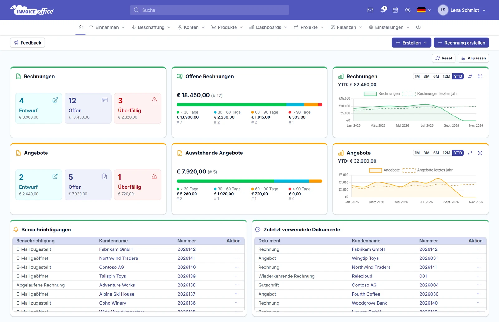 Dashboards und Berichte der Rechnungssoftware